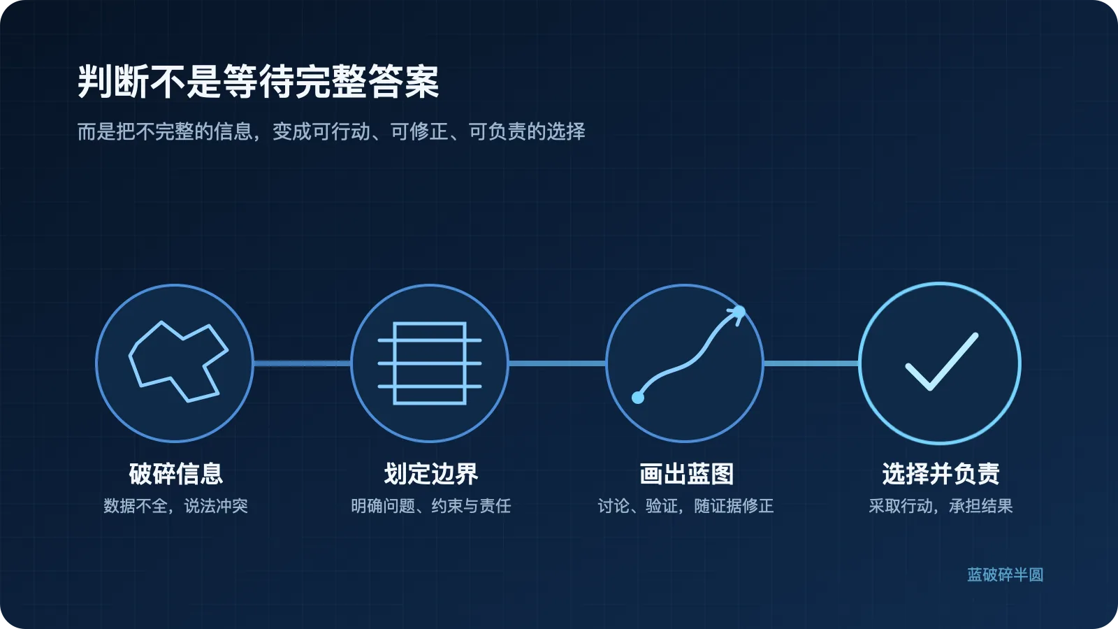 从破碎信息到承担结果的判断过程