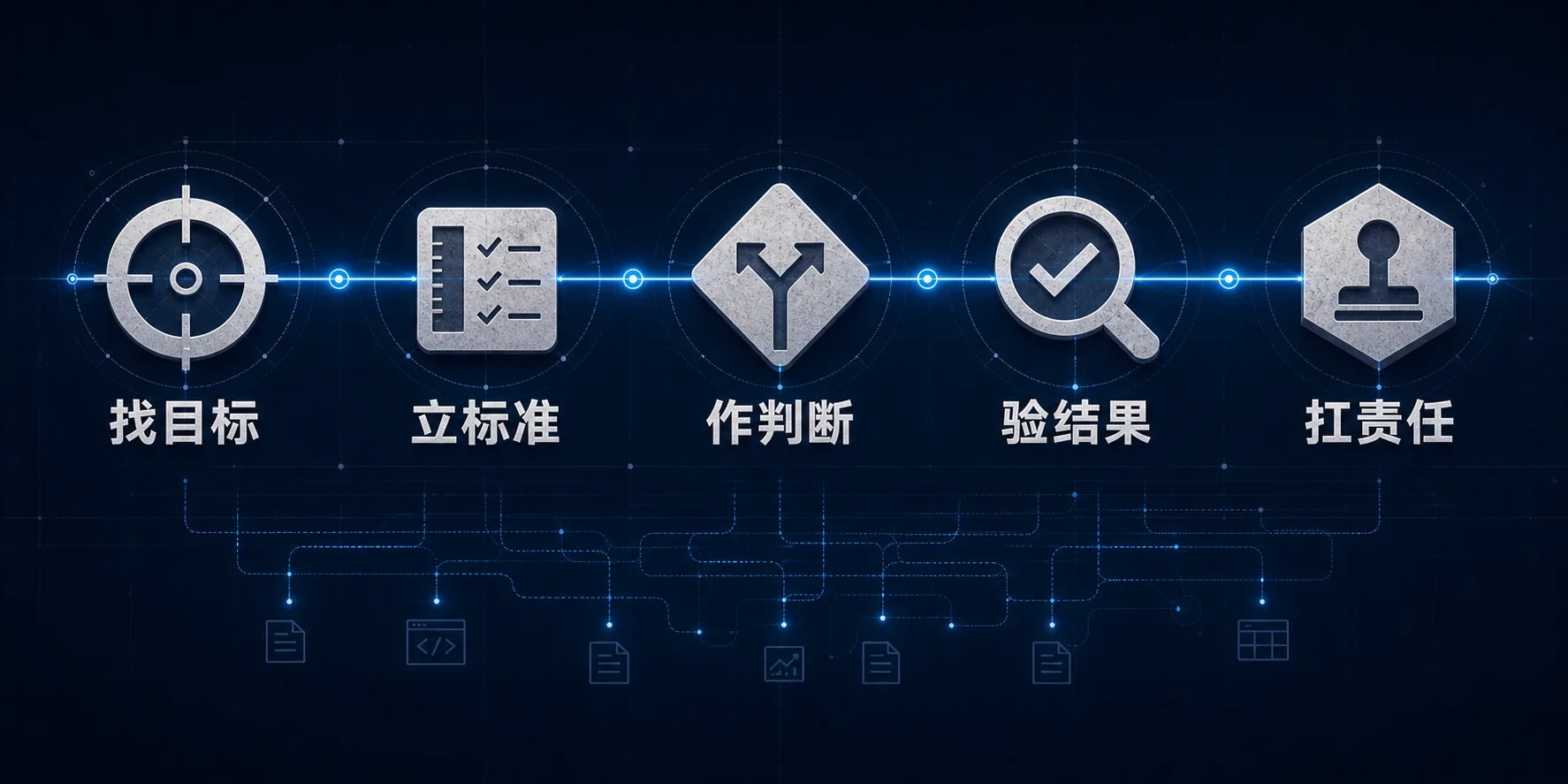 负责人能力的五个动作:找目标、立标准、作判断、验结果、扛责任