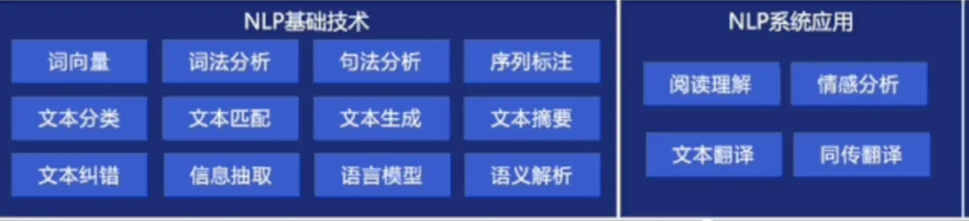 传统 NLP 与 ChatGPT 旧文配图 3