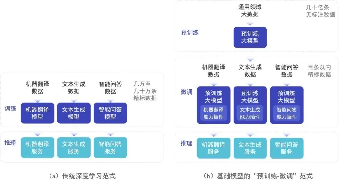 传统 NLP 与 ChatGPT 旧文配图 10